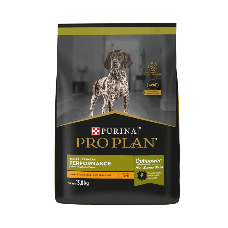 Pro Plan Performance